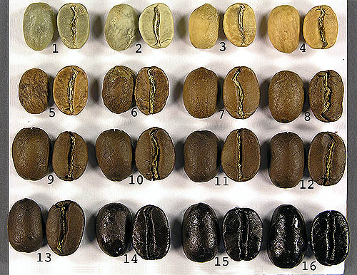 mørk ristet,  lys ristet kaffe mørk ristet, lys ristet kaffe