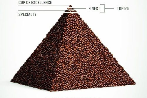 speciel kaffe piramid
